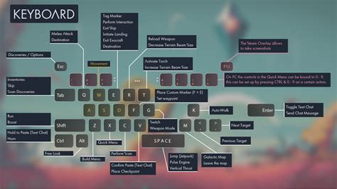 no mans sky key.